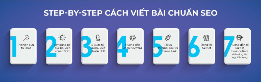 cach viet bai chuan seo 1 - viết bài chuẩn SEO