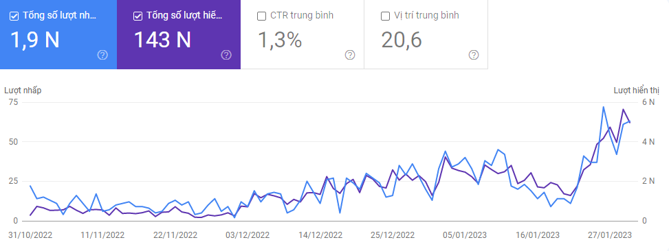 lợi ích của dịch vụ SEO từ khóa