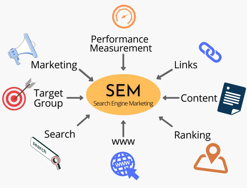 tầm quan trọng của SEM