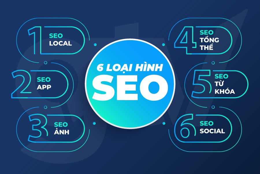 các loại hình seo phổ biến