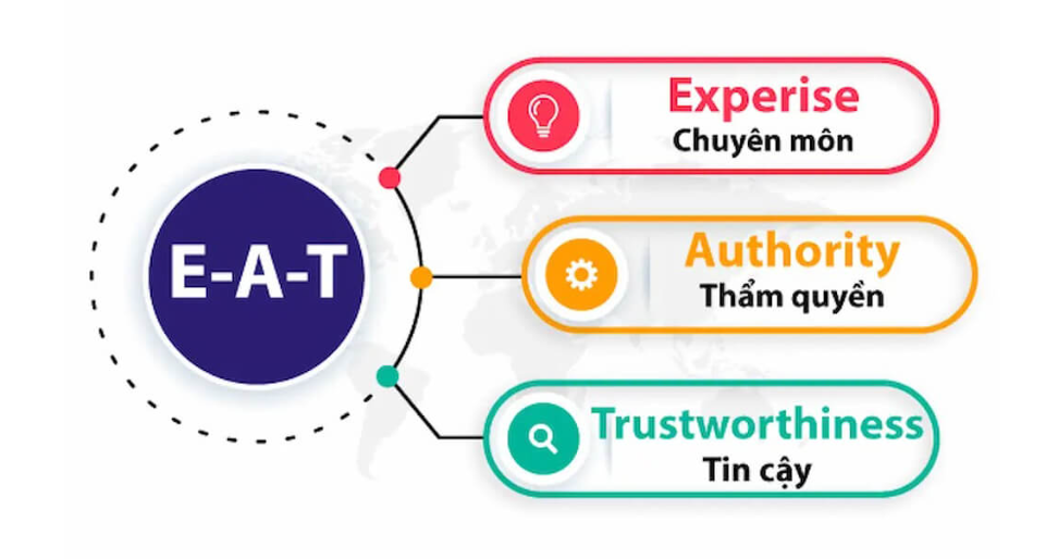 3 yếu tố là chuyên môn, quyền hạn và mức độ tin cậy
