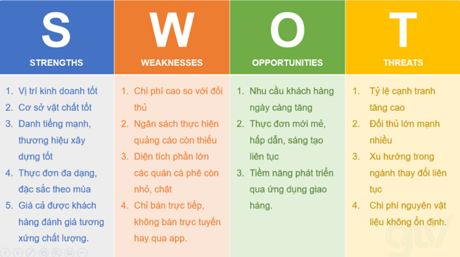 cách phân tích và lập chiến lược swot