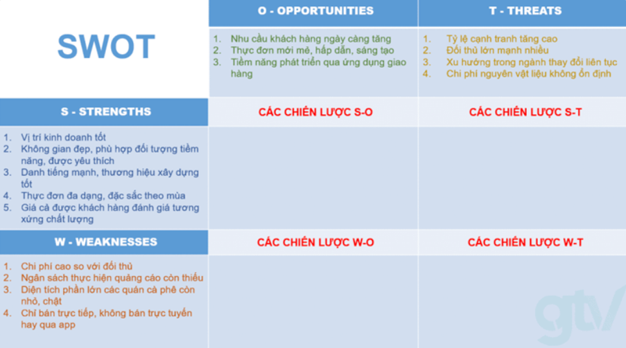 chiến lược có thể kết hợp ưu điểm và nhược điểm