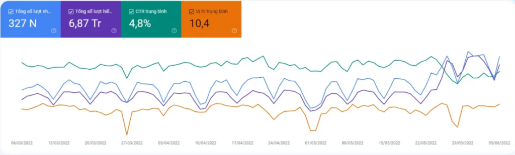 google search console