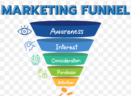 marketing funnel là gì