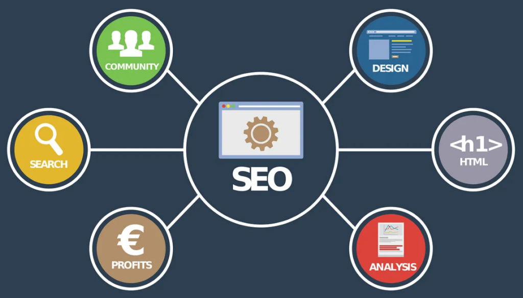 seo website phù hợp với hệ thống tìm kiếm và người dùng truy cập