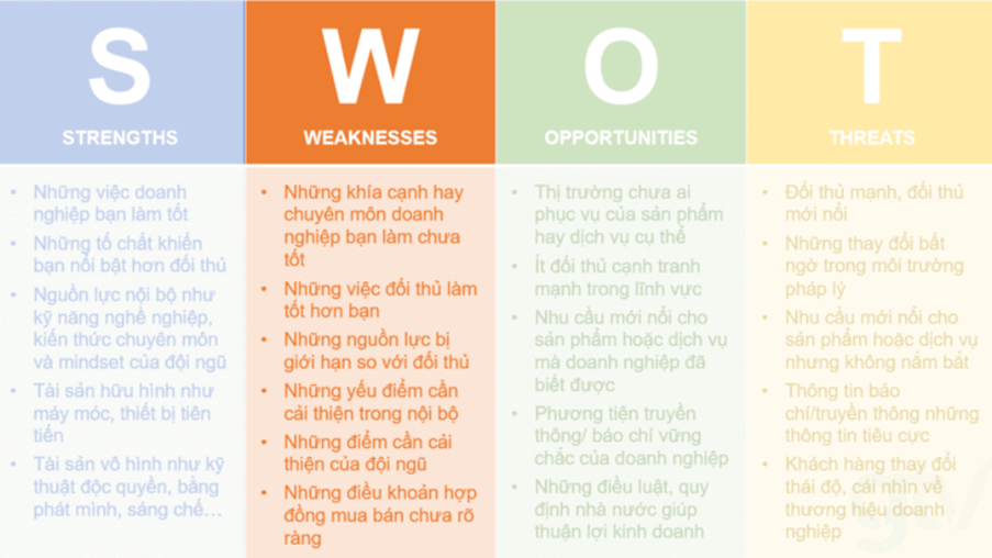 weakness-điểm yếu